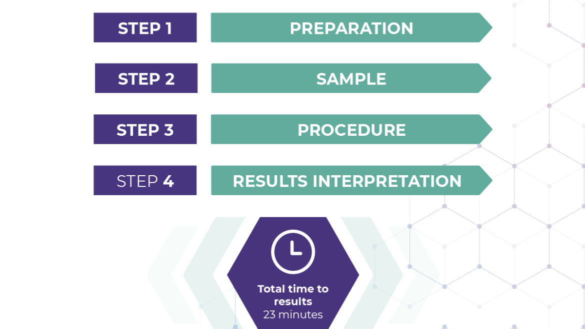 VacciCheck Quick Guide