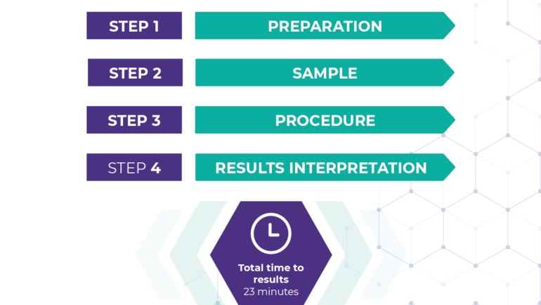 VacciCheck Quick Guide